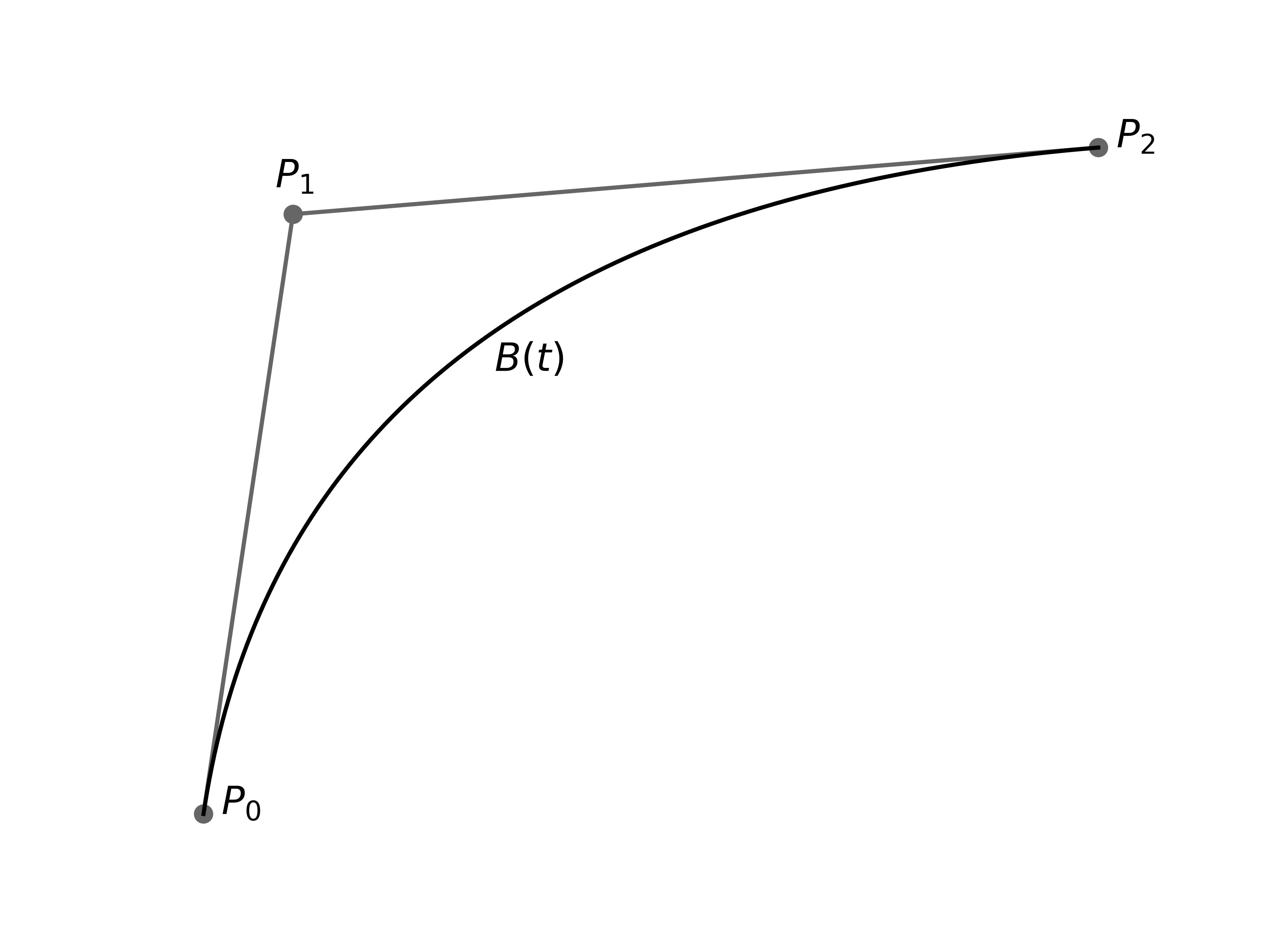 Tonemapping curve